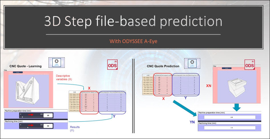 What's New in ODYSSEE A-Eye 2021.3
