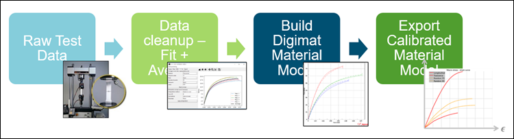 What's New in MaterialCenter 2021.1