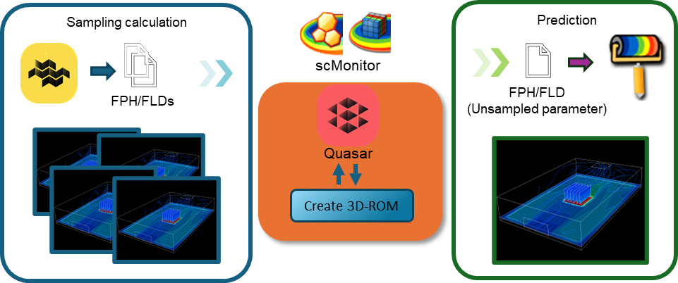 What's New in Cradle CFD 2024.2
