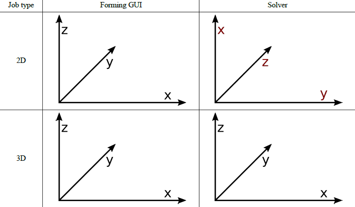 How to use Simufact results as pre state in Marc Mentat