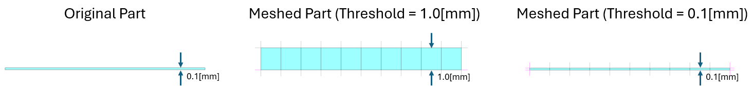 How to decide parameters for gridding in scSTREAM