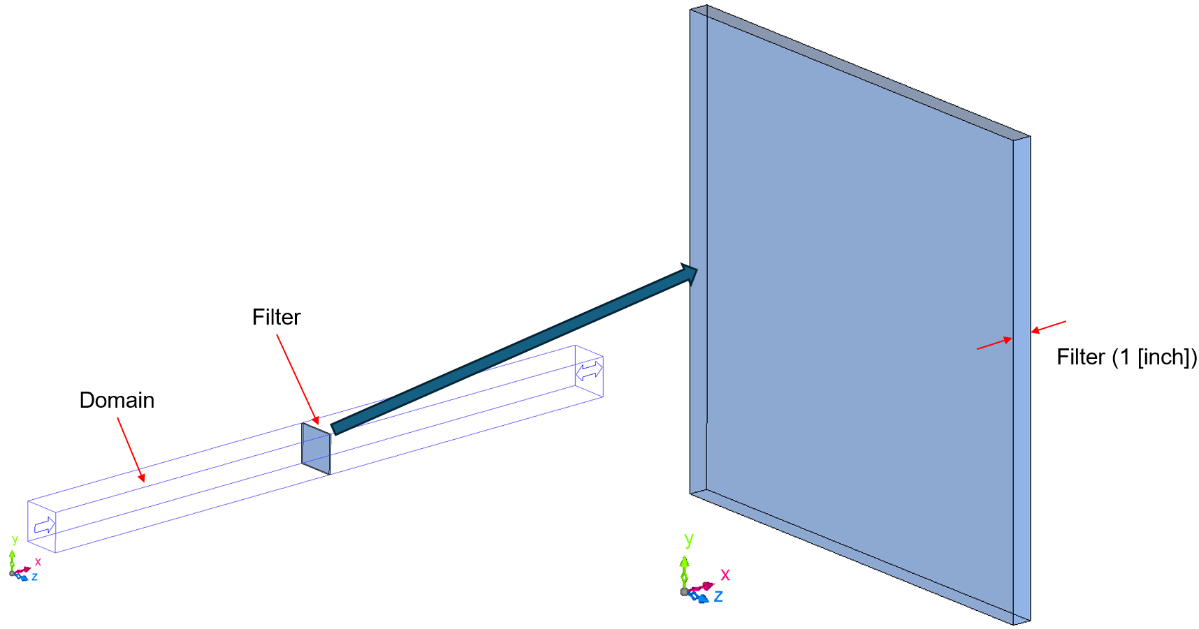 How to model air filter in scSTREAM