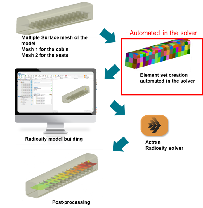 What's New in Actran 2026.1